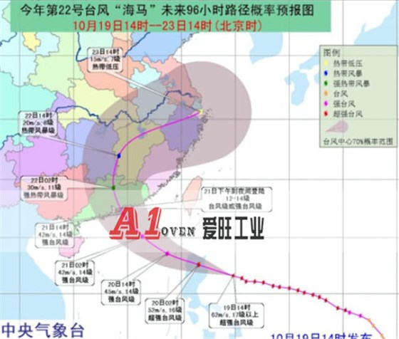 威廉希尔WILLIAM中国工业